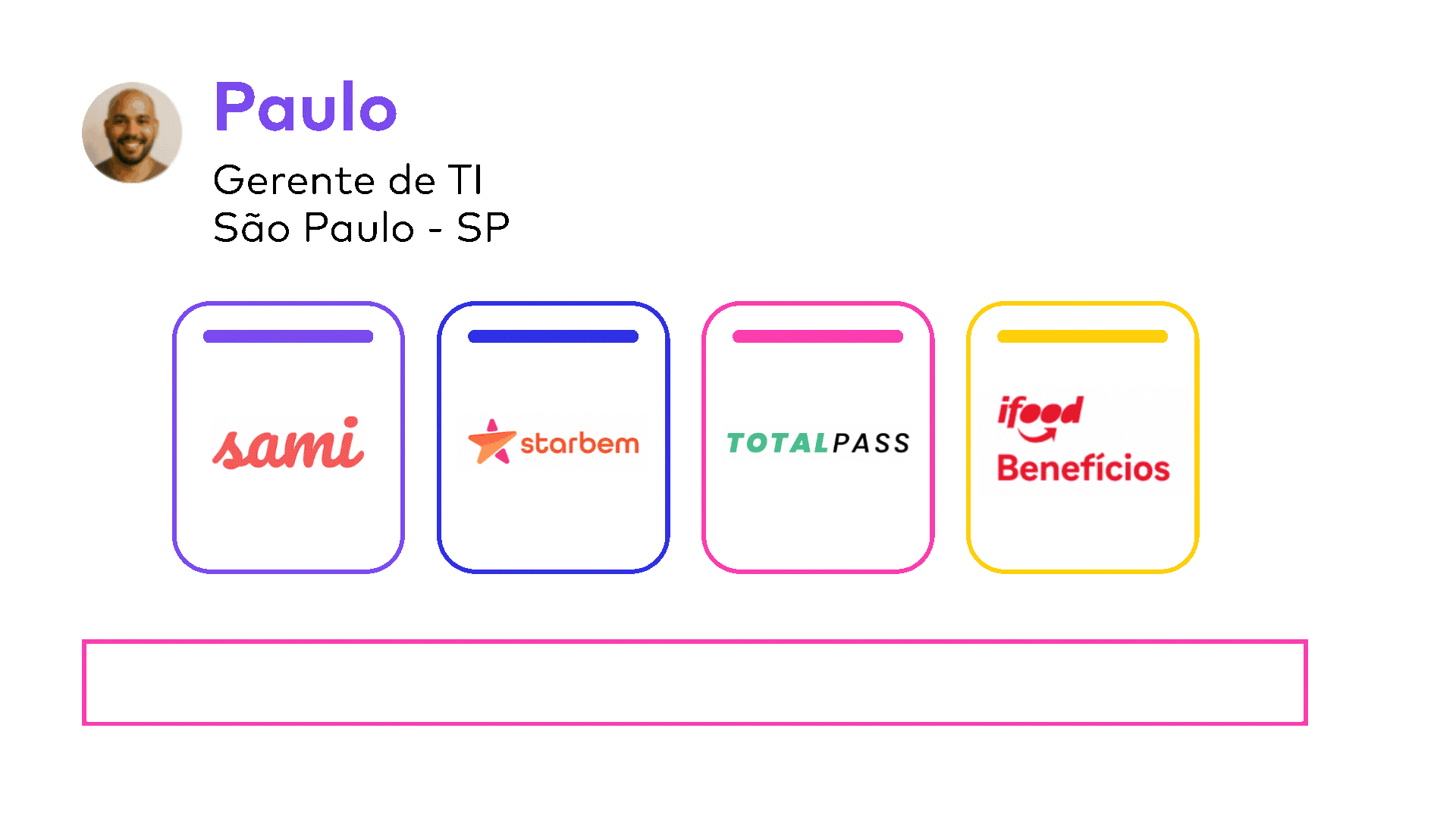 Animação-Editável-Fiibopass 2026